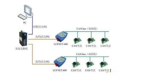 CAN總線是數字信號，還是模擬信號？