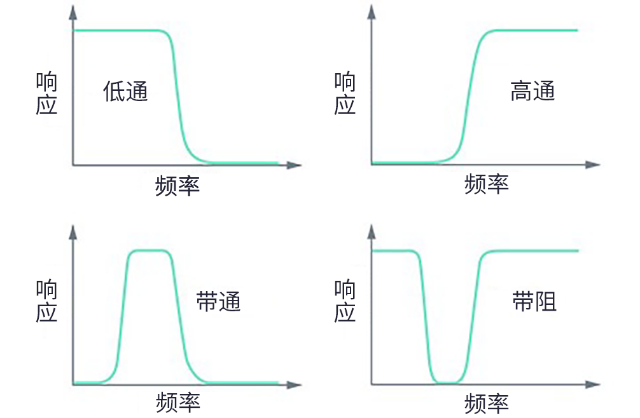 用于5G的射頻濾波器、其制造挑戰和解決方案