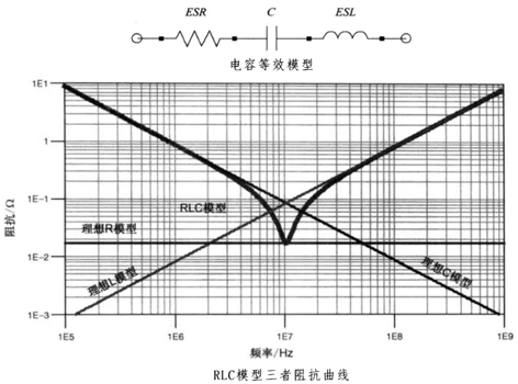 性能逆天的這種電容，你見過嗎？
