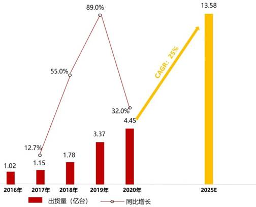 電源管理芯片TMI3191直擊智能穿戴電源痛點！