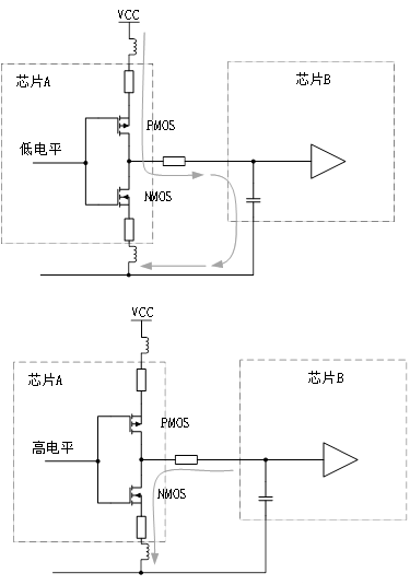 為什么去耦電容要靠近用電器件的電源管腳？