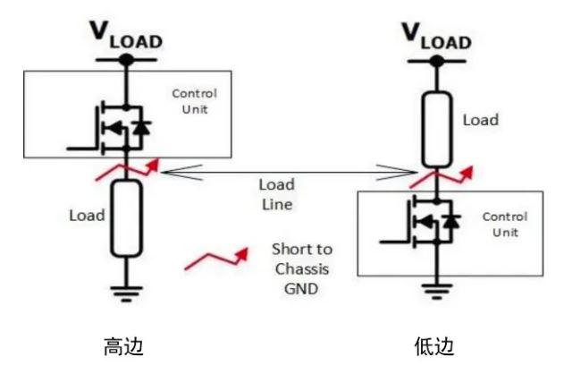 汽車區域控制器架構趨勢下，這三類的典型電路設計正在改變