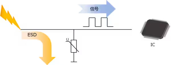 選擇合適的ESD保護元件有多重要？