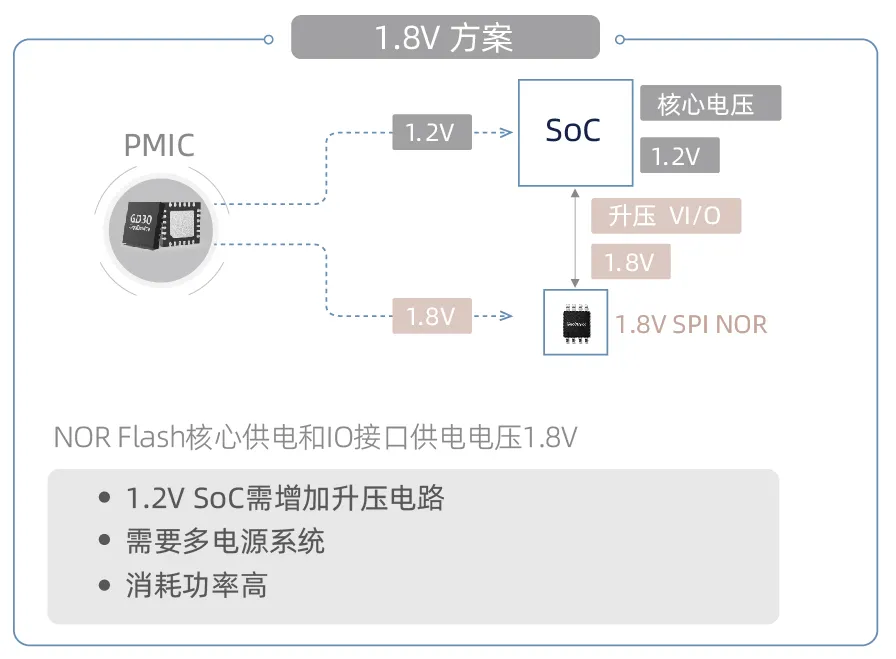 創新存儲如何滿足“既要、又要、還要”的苛刻設計需求