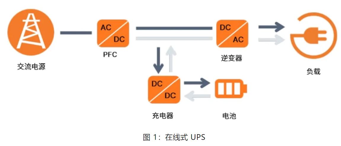 UPS設計難？這份避坑指南請收好