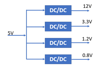 什么是DC－DC轉換器，它如何工作？