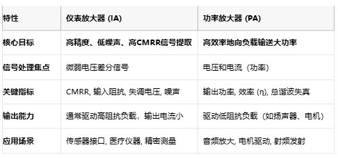 儀表放大器如何成為精密測量的幕后英雄？