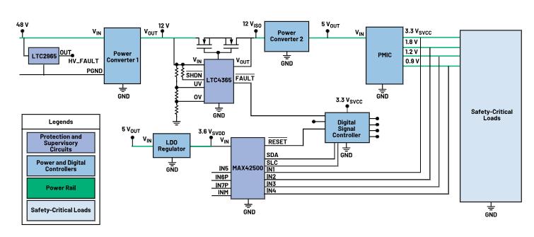 如何使用高性能監控電路來提高工業功能安全合規性？