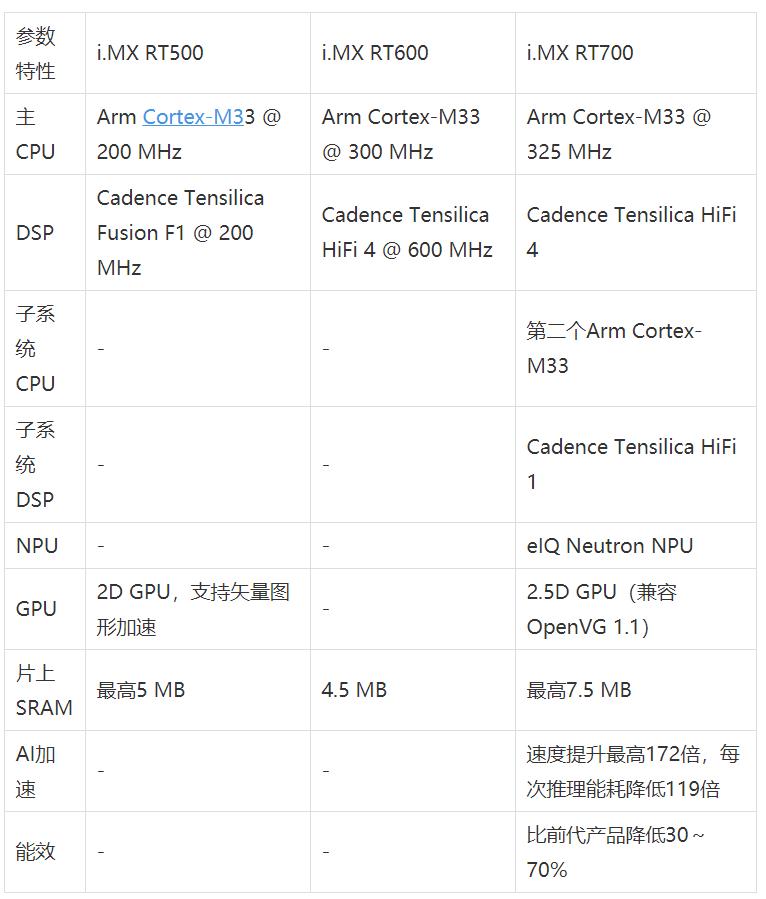 工業物聯網AI轉型革命下，恩智浦MCU/MPU如何幫助中國客戶更“AI”