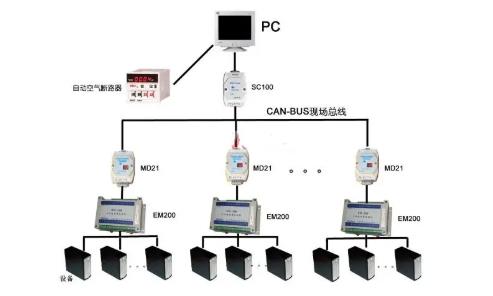 CAN總線是數字信號，還是模擬信號？