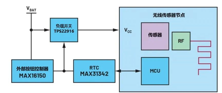讓IoT傳感器節點更省電：一種新方案，令電池壽命延長20%！