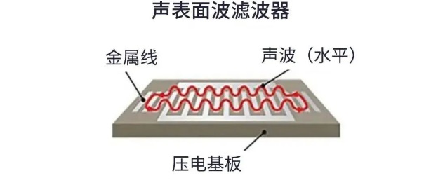用于5G的射頻濾波器、其制造挑戰和解決方案