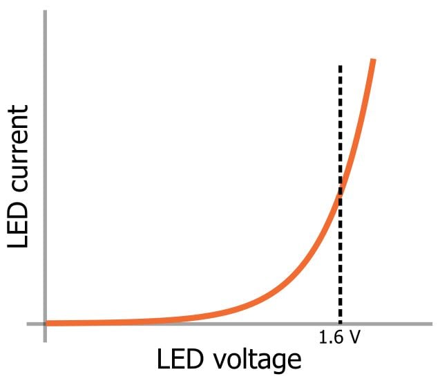 LED 陣列：一個電阻器還是多個？