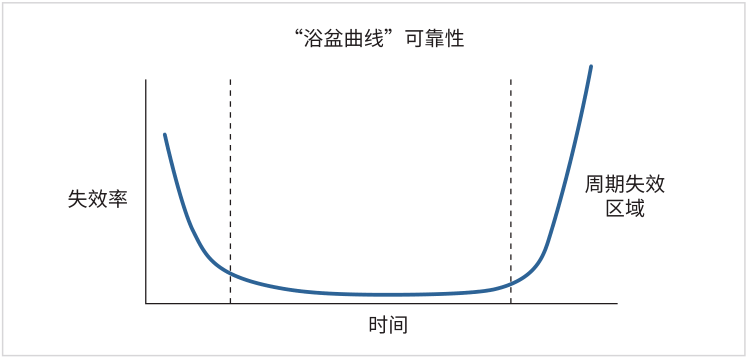 如何用4200A-SCS進行晶圓級可靠性測試？