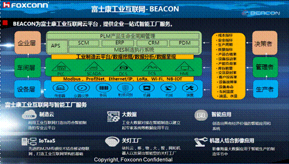 熄燈不停產，這樣的超級工廠是如何打造出來的？