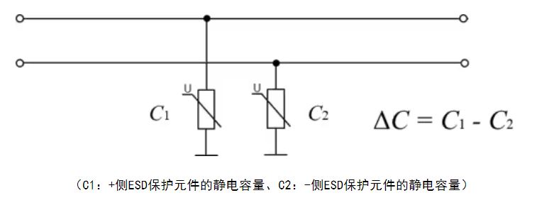 選擇合適的ESD保護元件有多重要？