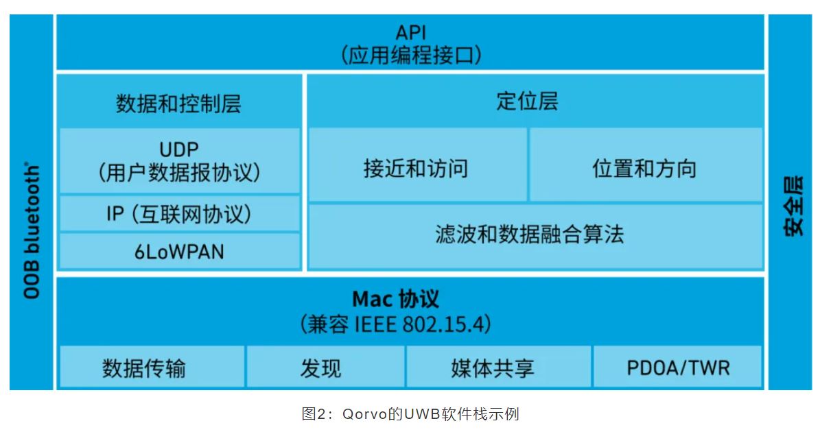 『這個知識不太冷』如何為你的應用選擇UWB的拓撲結構？