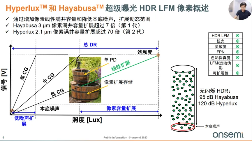 邊界工況推動下，汽車圖像傳感器的四大發展方向