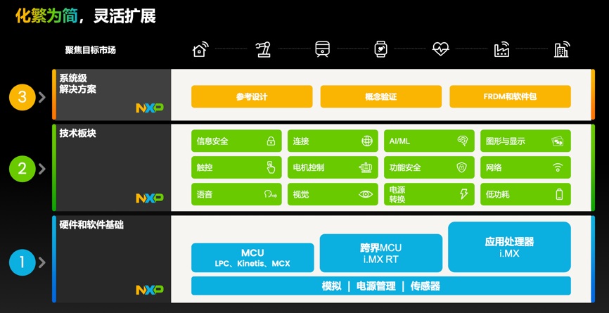 工業物聯網AI轉型革命下，恩智浦MCU/MPU如何幫助中國客戶更“AI”