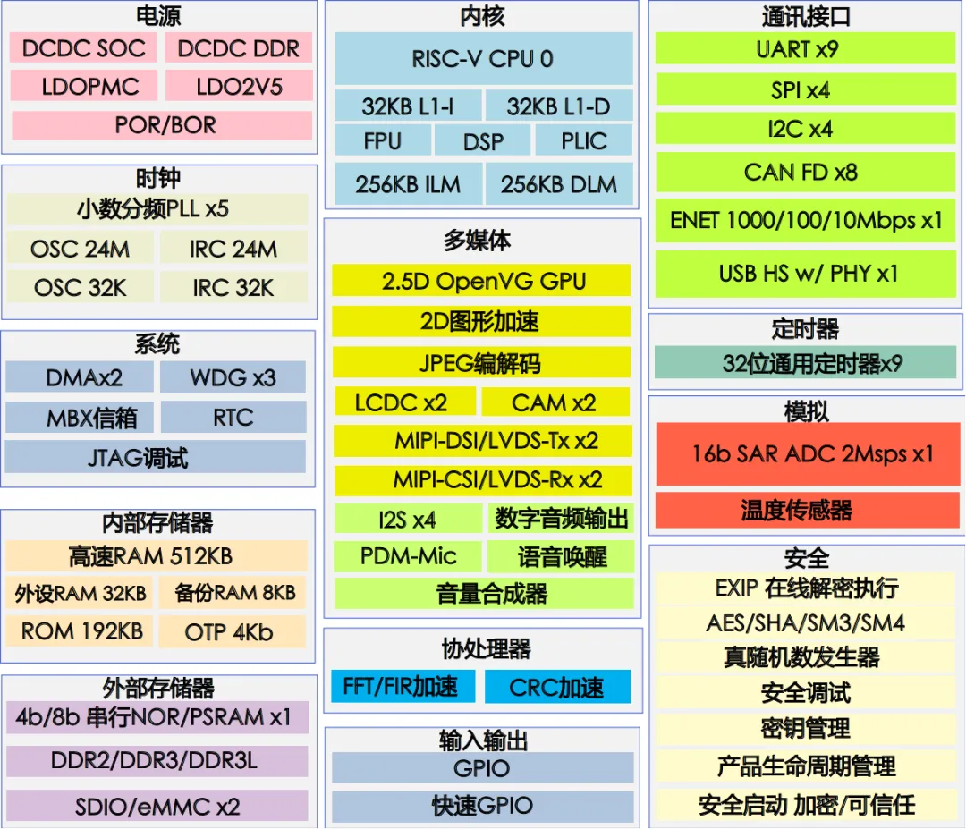 單芯多域！MCU跨界賦能汽車儀表與工業HMI一體化開發