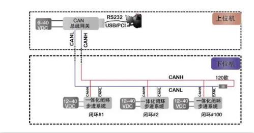 CAN總線是數字信號，還是模擬信號？