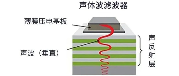 用于5G的射頻濾波器、其制造挑戰和解決方案