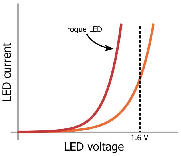 LED 陣列：一個電阻器還是多個？