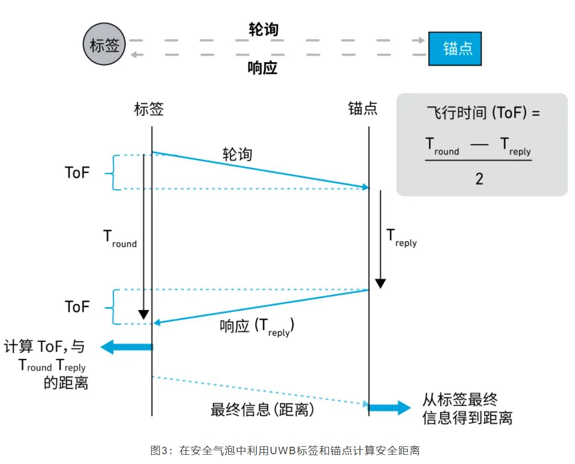 『這個知識不太冷』如何為你的應用選擇UWB的拓撲結構？