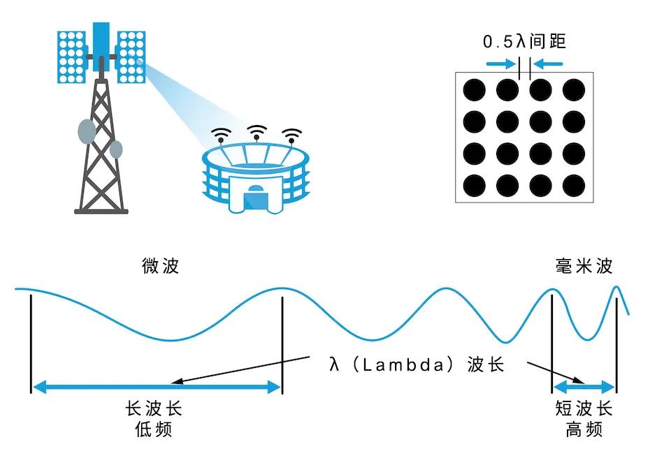 從4個到256個通道，GaN技術如何創新5G基站系統的緊湊設計