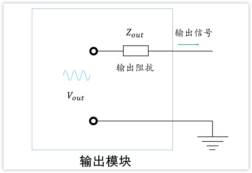 深入淺出理解輸入輸出阻抗（有案例、好懂）