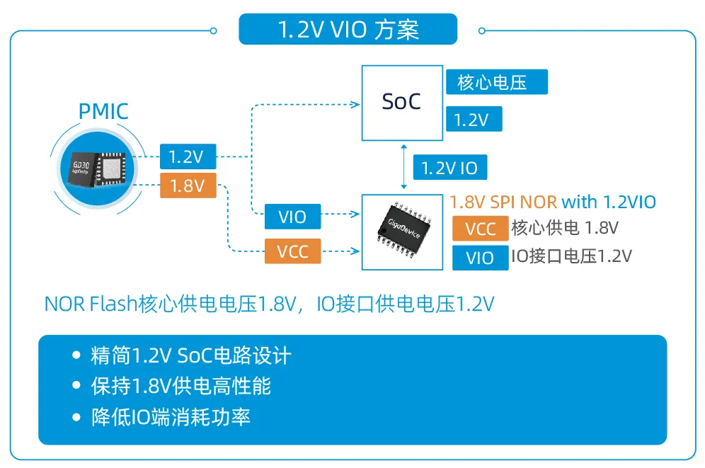 創新存儲如何滿足“既要、又要、還要”的苛刻設計需求