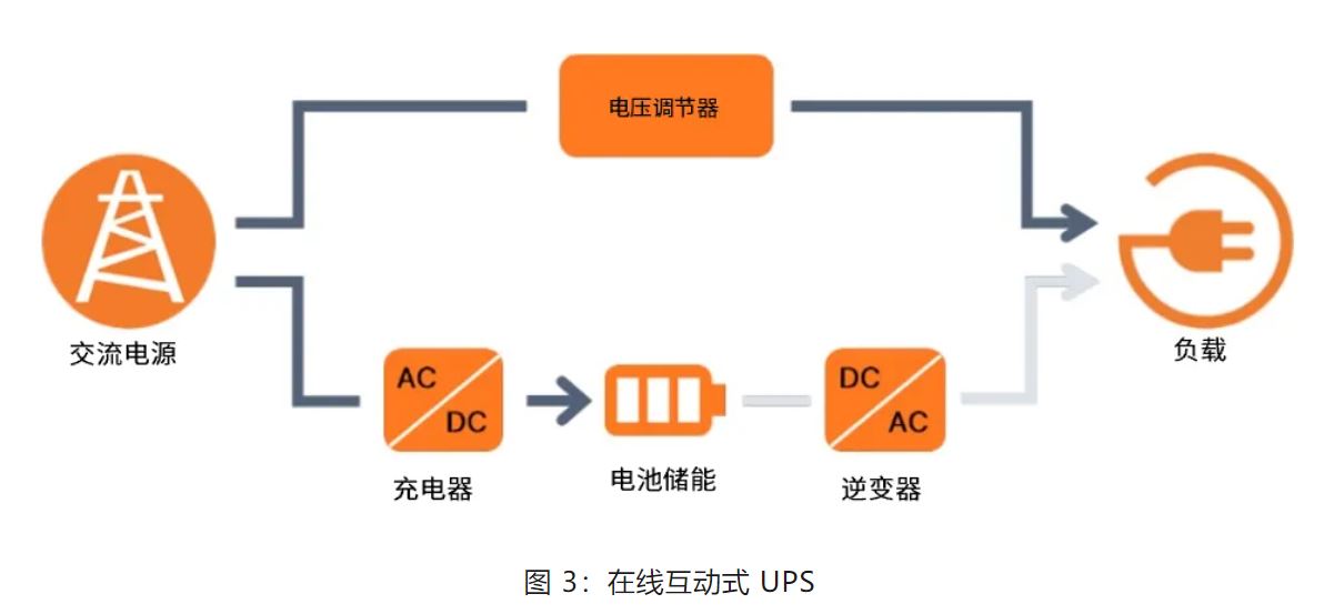 UPS設計難？這份避坑指南請收好