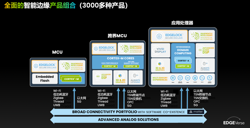工業物聯網AI轉型革命下，恩智浦MCU/MPU如何幫助中國客戶更“AI”