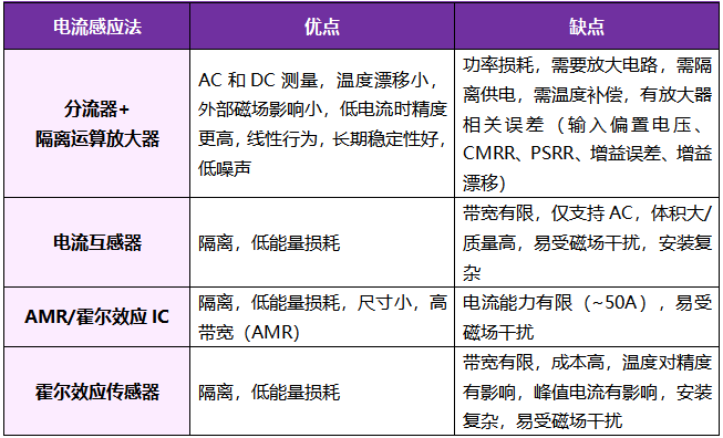 想要BMS高效穩定？電流感應電阻解決方案了解下！