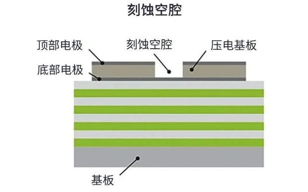 用于5G的射頻濾波器、其制造挑戰和解決方案