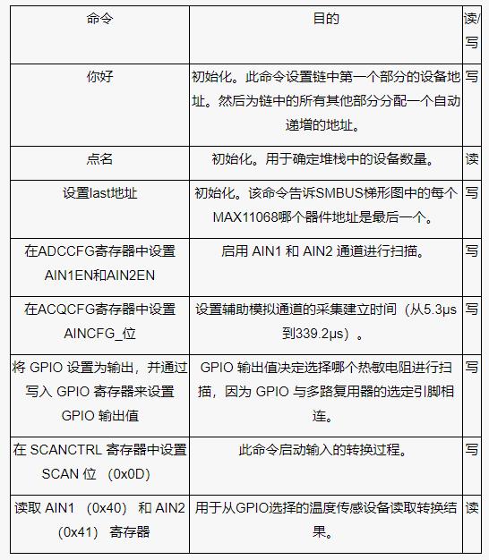 測量電池管理系統中的多個溫度，并節省電力