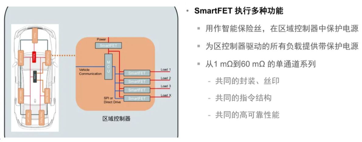 汽車區域控制器架構趨勢下，這三類的典型電路設計正在改變