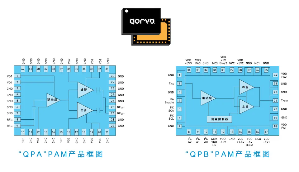 從4個到256個通道，GaN技術如何創新5G基站系統的緊湊設計