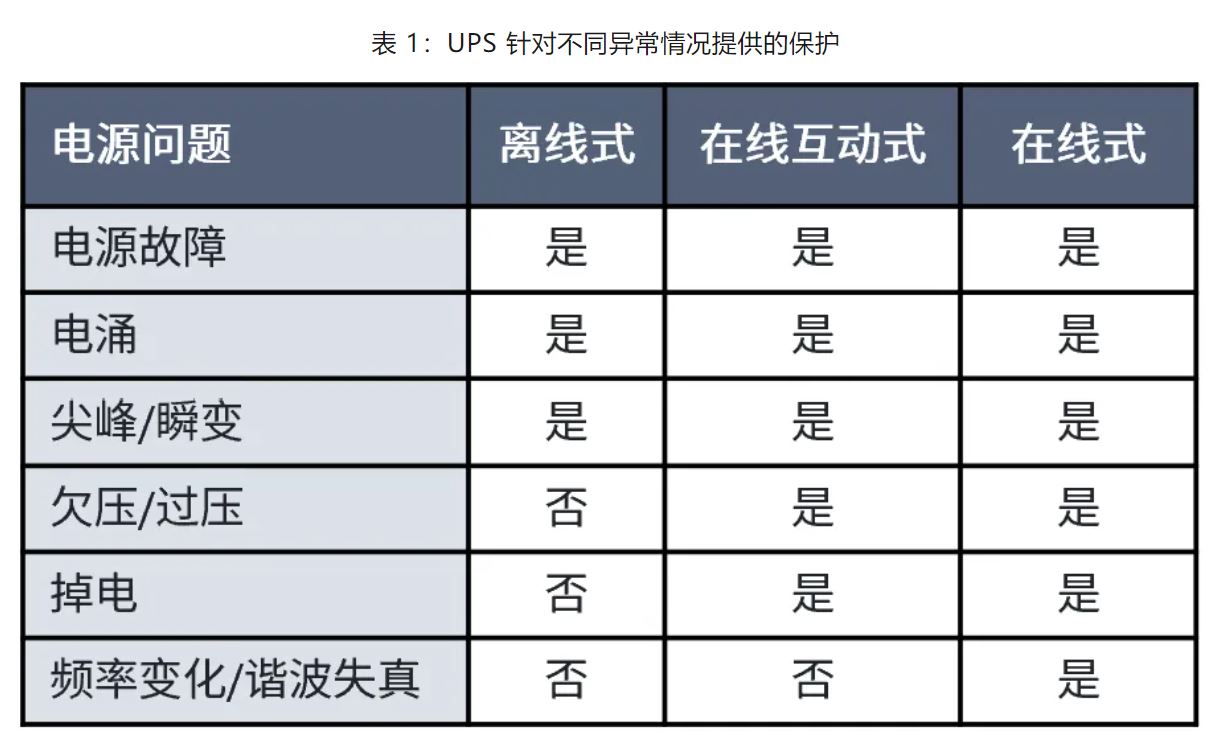 UPS設計難？這份避坑指南請收好