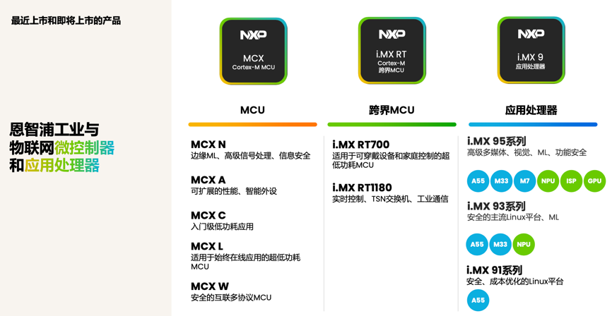 工業物聯網AI轉型革命下，恩智浦MCU/MPU如何幫助中國客戶更“AI”