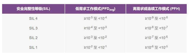 如何使用高性能監控電路來提高工業功能安全合規性？