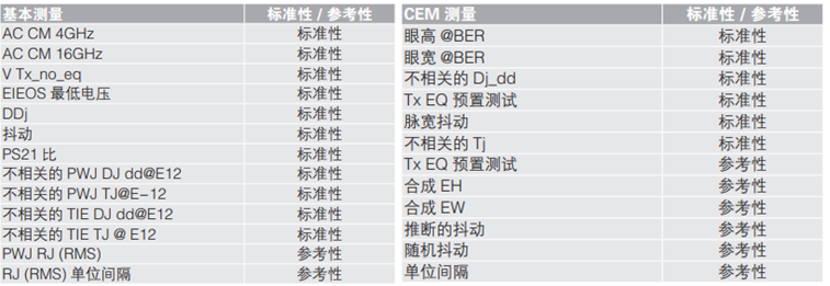應對一致性測試特定挑戰，需要可靠的PCIe 5.0 發射機驗證