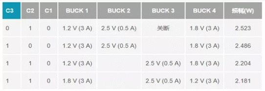 如何設計汽車信息娛樂系統電源方案一體化高壓控制器？