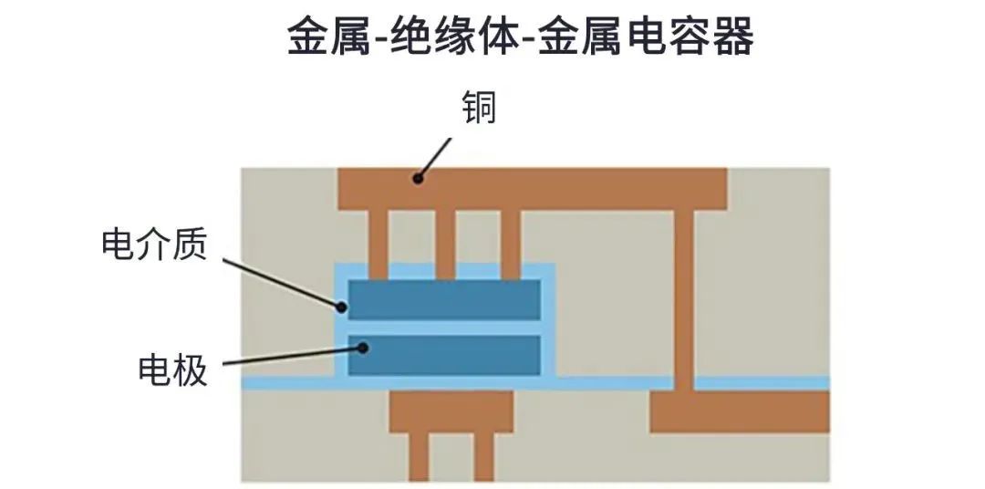用于5G的射頻濾波器、其制造挑戰和解決方案
