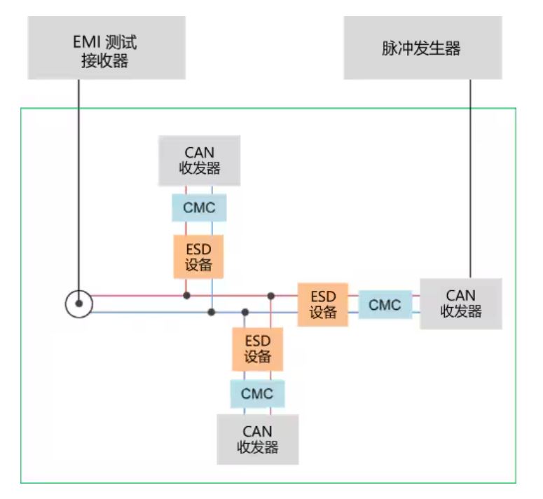 選擇合適的ESD保護元件有多重要？