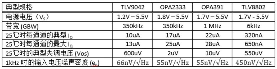 掌握幾個技巧 降低運放電路中的功耗！