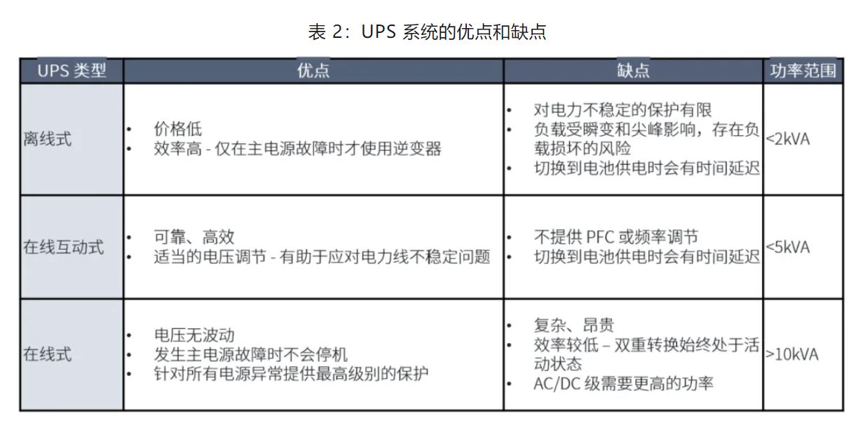 UPS設計難？這份避坑指南請收好