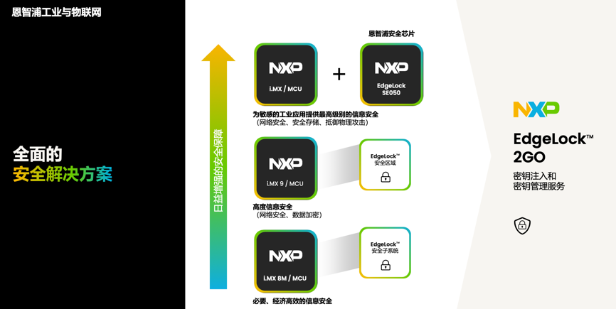 工業物聯網AI轉型革命下，恩智浦MCU/MPU如何幫助中國客戶更“AI”