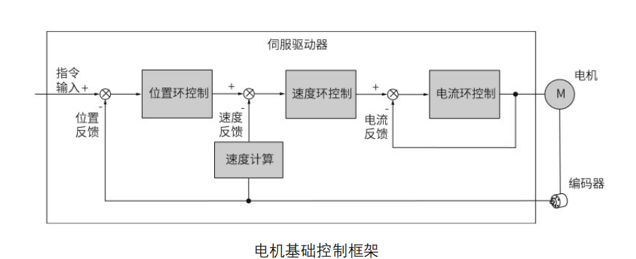 代碼開源！國產MCU平臺開發的EtherCAT工業PLC伺服驅動方案