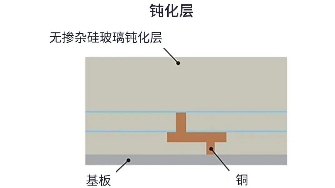 用于5G的射頻濾波器、其制造挑戰和解決方案